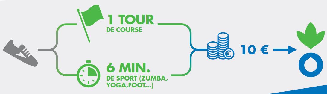 schema-mecannique-sport-2022-v2